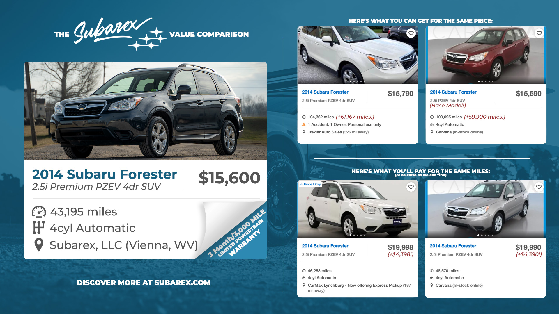2014 Subaru Forester Premium Comparison